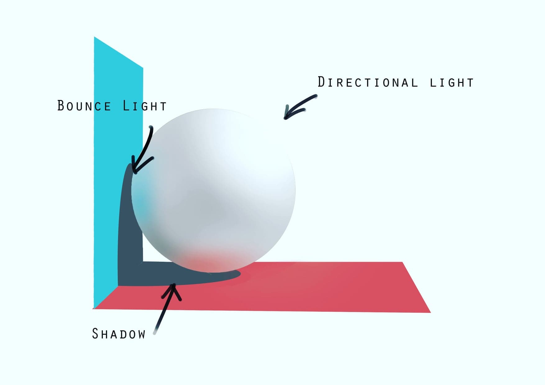 Sphere light study
